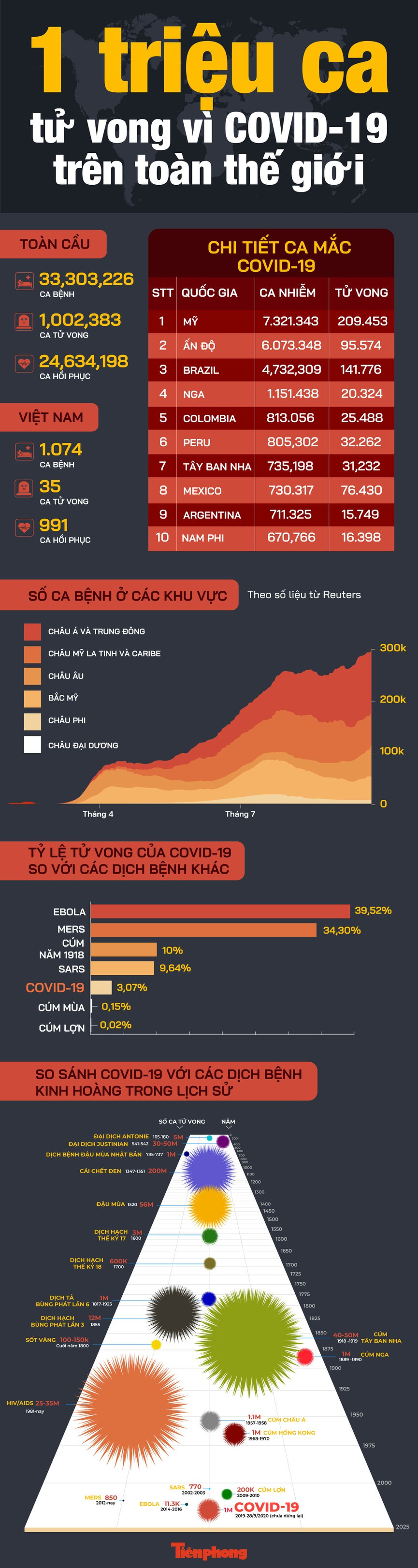 Thêm 3 ca mắc mới COVID-19, Việt Nam ghi nhận 1.077 bệnh nhân ảnh 1