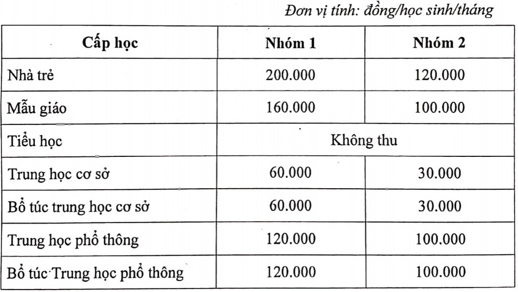 Cẩn thận rửa tay sát khuẩn, hơn 1 triệu học sinh TPHCM tựu trường ảnh 2