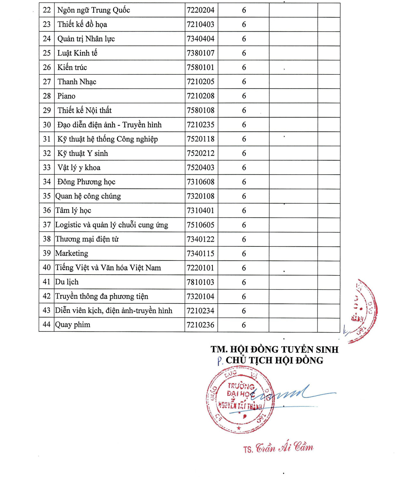 Nhiều trường đại học phía Nam công bố điểm chuẩn trúng tuyển học bạ ảnh 5