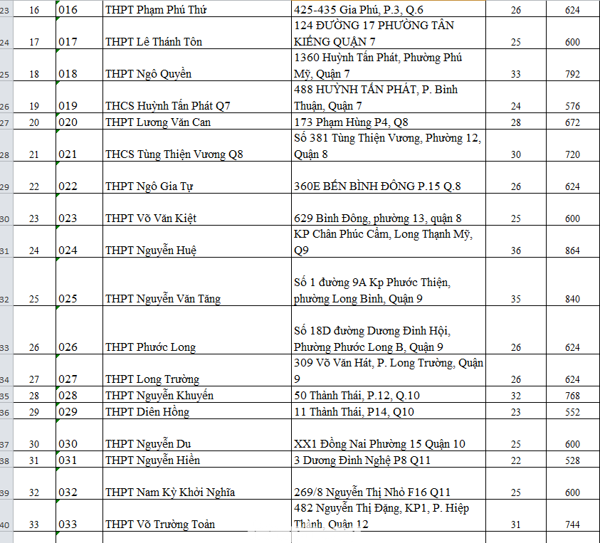Thi tốt nghiệp THPT: 115 điểm thi của TPHCM được bố trí ở những đâu? ảnh 2