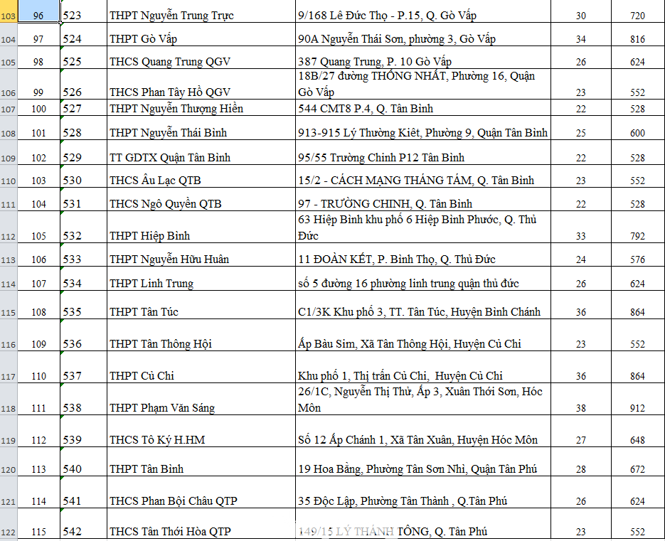 Thi tốt nghiệp THPT: 115 điểm thi của TPHCM được bố trí ở những đâu? ảnh 7