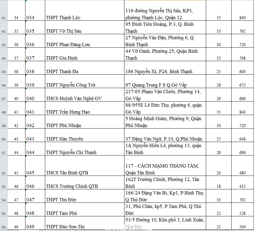 Thi tốt nghiệp THPT: 115 điểm thi của TPHCM được bố trí ở những đâu? ảnh 3