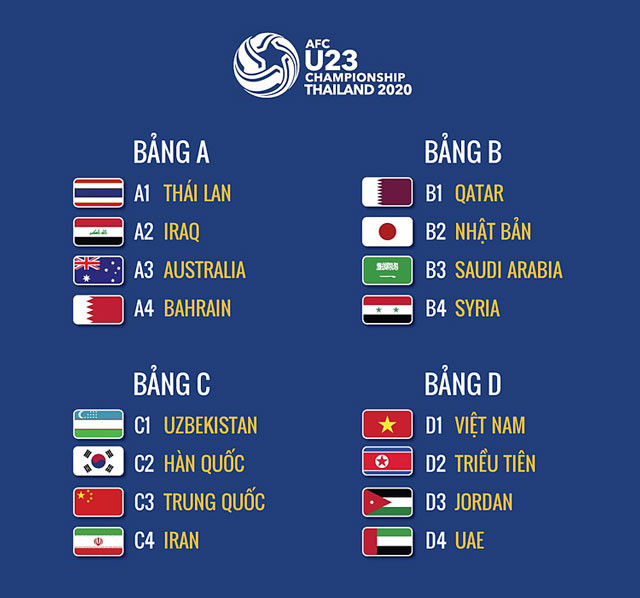 Nhận định bảng C vòng chung kết U23 châu Á 2020: ‘Long tranh hổ đấu’ ảnh 1