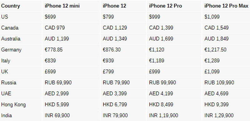 iPhone 12 Series ra mắt với giá khởi điểm 699 USD ảnh 5