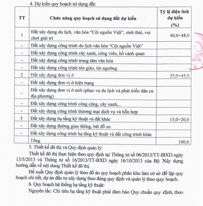 Bắc Ninh sắp có 'siêu' đô thị sinh thái hơn 766 ha ảnh 1