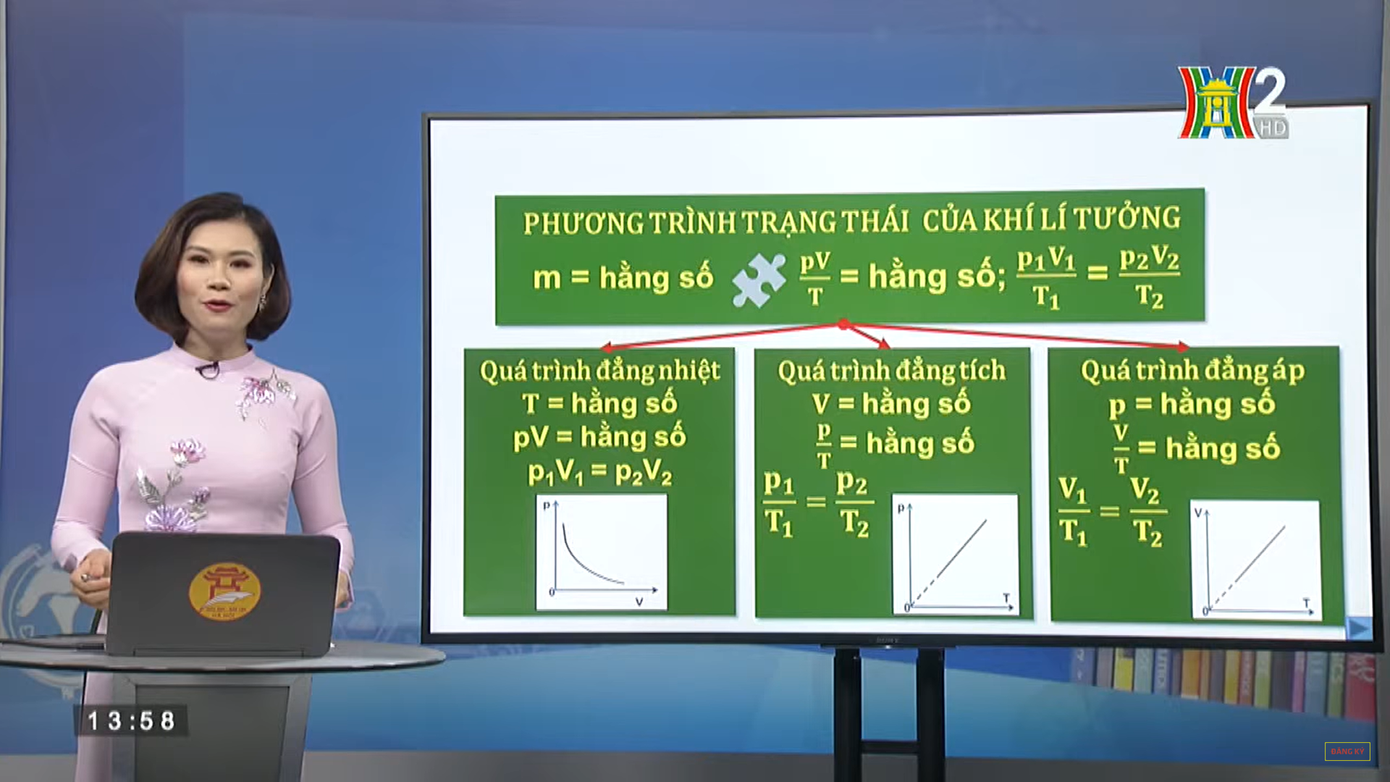Những công thức này... Ảnh: Chụp màn hình “Đỉnh cao” môn Vật Lý: Bài rap “chill phết” của học sinh THPT chuyên Hà Nội - Amsterdam ảnh 1