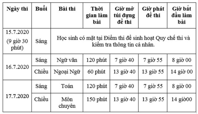 Trọn bộ đáp án chính thức Toán - Văn - Anh tuyển sinh lớp 10 năm 2020 từ Sở GD-ĐT TP.HCM ảnh 1