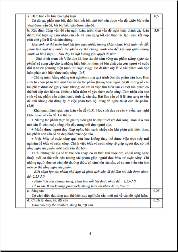 Trọn bộ đáp án chính thức Toán - Văn - Anh tuyển sinh lớp 10 năm 2020 từ Sở GD-ĐT TP.HCM ảnh 5