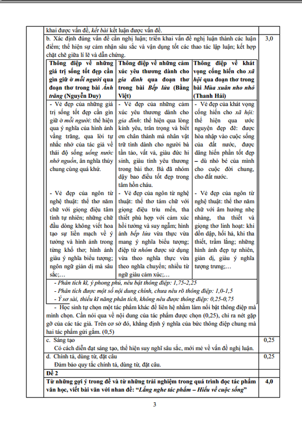 Trọn bộ đáp án chính thức Toán - Văn - Anh tuyển sinh lớp 10 năm 2020 từ Sở GD-ĐT TP.HCM ảnh 4