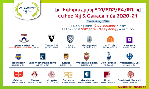 Bạn có muốn trở thành sinh viên Ivy League hay Top 50 ĐH danh giá nhất Mỹ và Canada? ảnh 1