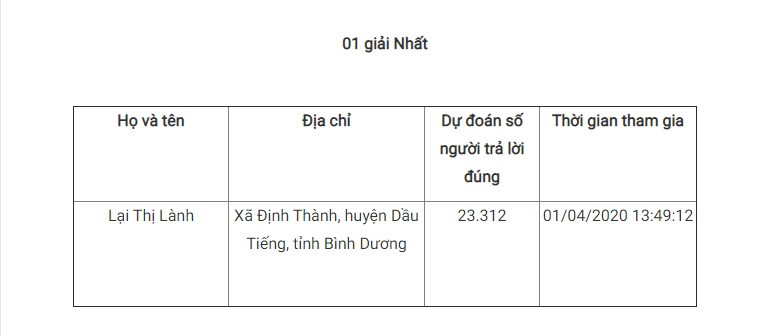 Giải Nhất tuần 2 cuộc thi tìm hiểu truyền thống ngành Tuyên giáo ảnh 4