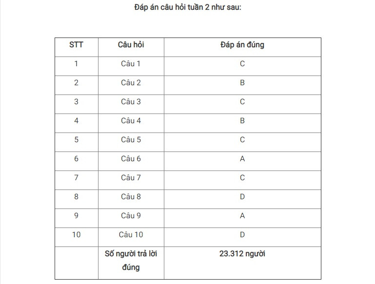 Giải Nhất tuần 2 cuộc thi tìm hiểu truyền thống ngành Tuyên giáo ảnh 3