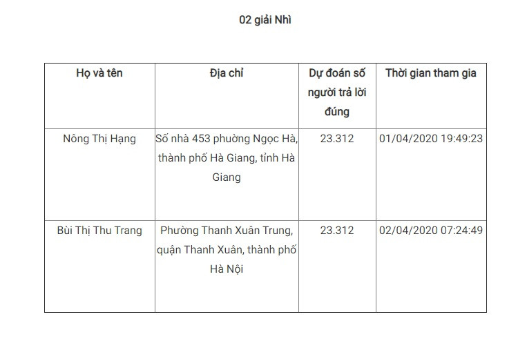 Giải Nhất tuần 2 cuộc thi tìm hiểu truyền thống ngành Tuyên giáo ảnh 5