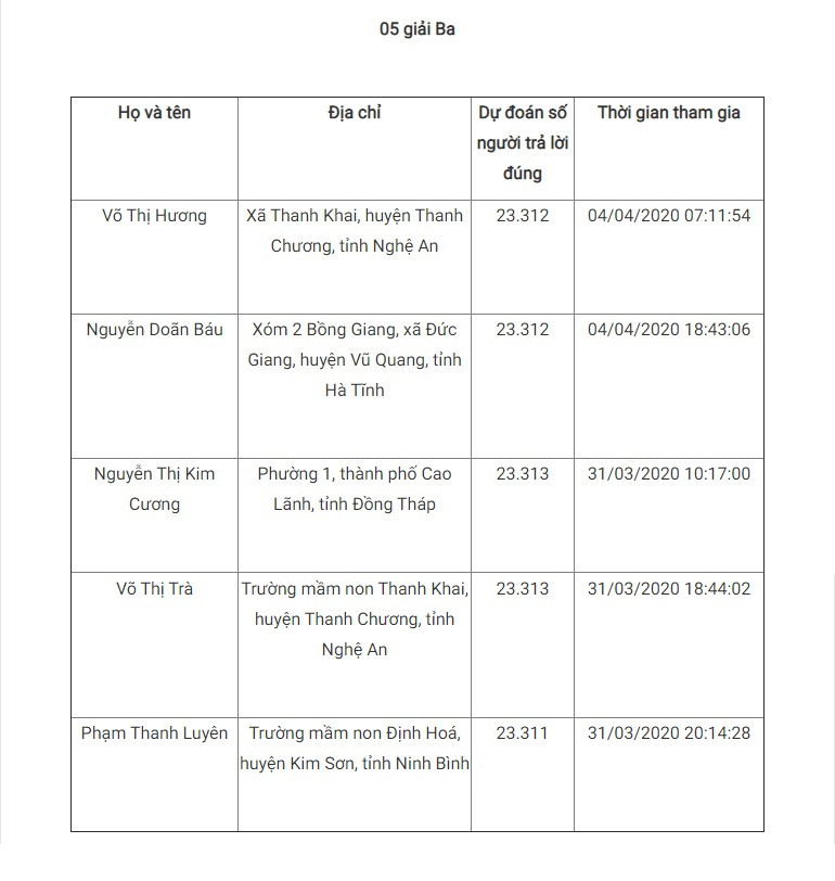 Giải Nhất tuần 2 cuộc thi tìm hiểu truyền thống ngành Tuyên giáo ảnh 6