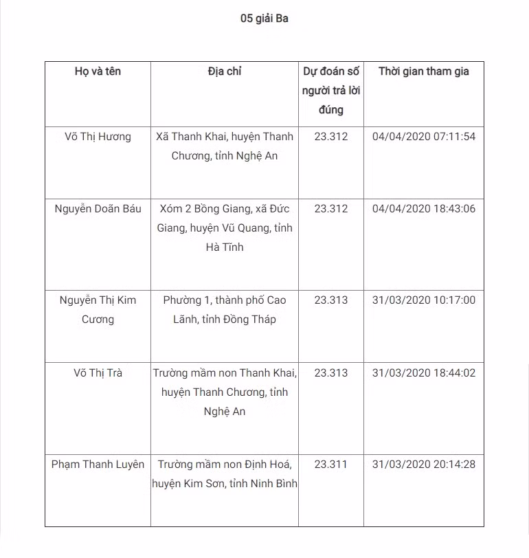 Giải Nhất tuần 2 cuộc thi tìm hiểu truyền thống ngành Tuyên giáo ảnh 6