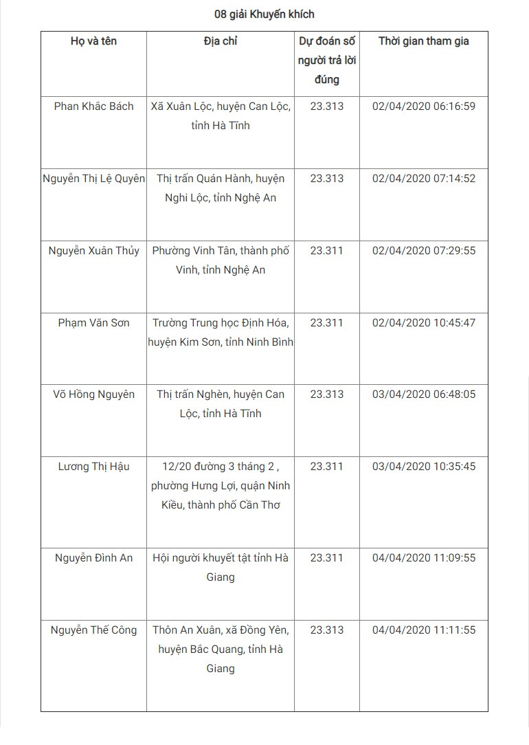 Giải Nhất tuần 2 cuộc thi tìm hiểu truyền thống ngành Tuyên giáo ảnh 7