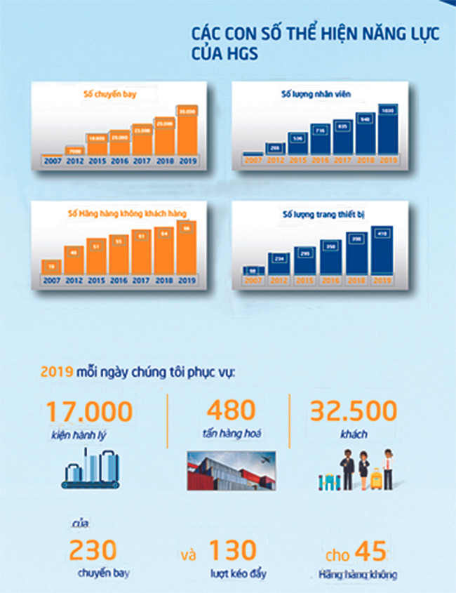 HGS - Tốt hơn những gì tốt nhất ảnh 1