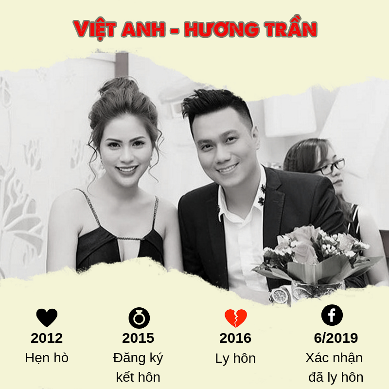 5 cặp đôi hot của showbiz Việt tuyên bố ly hôn năm 2019 ảnh 2