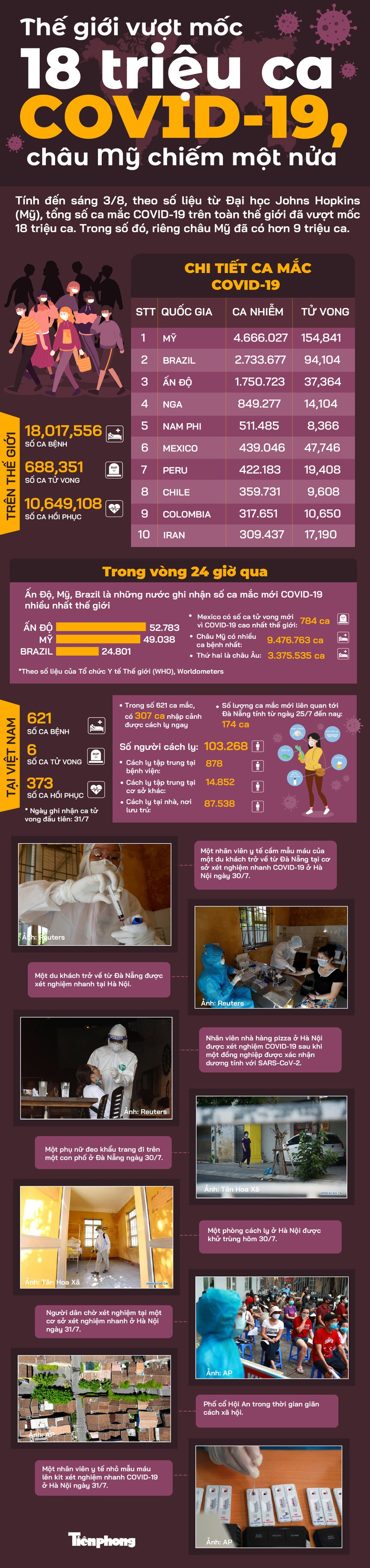 Giám đốc WHO cảnh báo: Có thể không bao giờ có 'viên đạn bạc' diệt COVID-19 ảnh 1