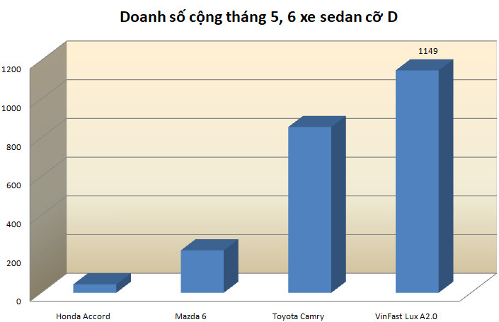 VinFast Lux khẳng định vị thế xe sang được ưa chuộng nhất Việt Nam ảnh 1
