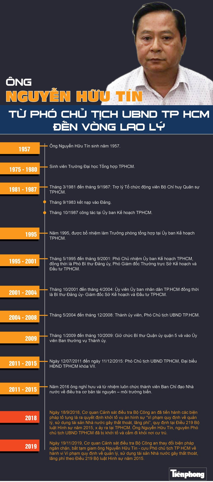 Yêu cầu di lý nguyên Phó Chủ tịch TPHCM Nguyễn Hữu Tín vào TPHCM ảnh 1