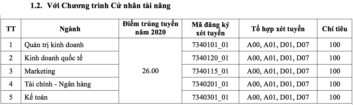 Trường ĐH Kinh tế TP. HCM tuyển 6.350 chỉ tiêu ở năm 2021 ảnh 2