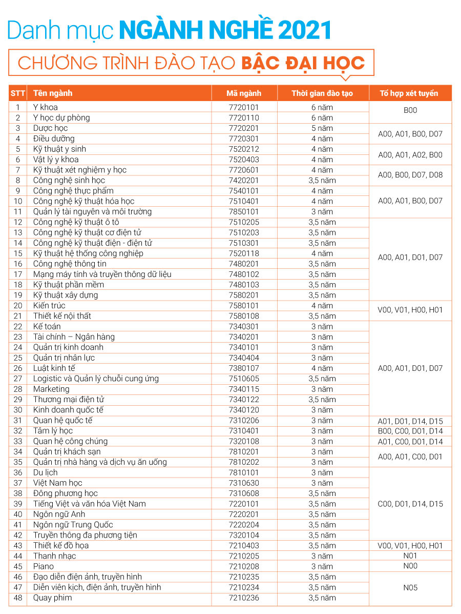 Thêm trường đại học bắt đầu nhận hồ sơ xét tuyển học bạ THPT ảnh 1