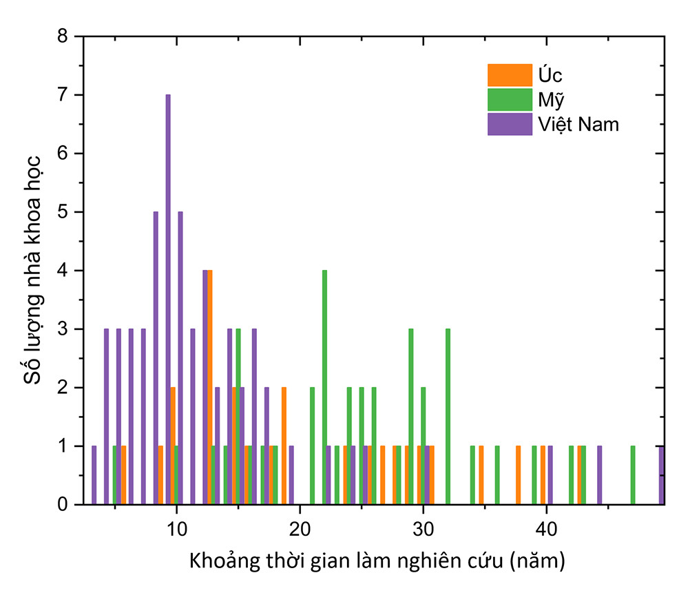 Các nhà khoa học Việt Nam trong top 100.000 có ảnh hưởng nhất thế giới 2020 ảnh 6