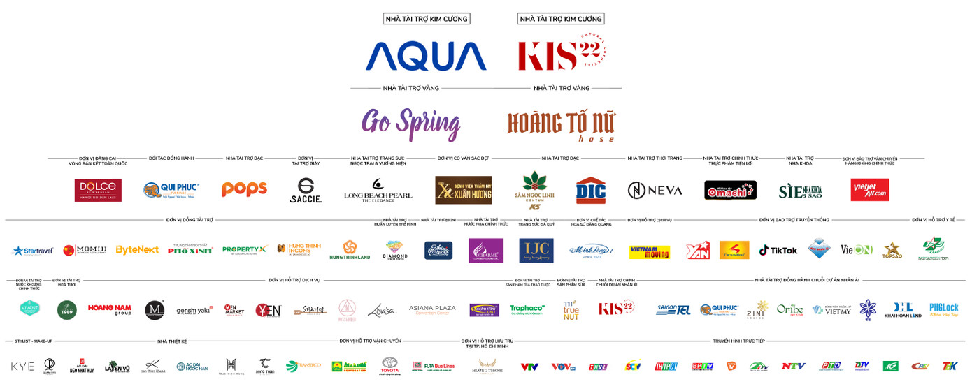 Aqua Việt Nam đồng hành cùng giai đoạn 1 vòng chung kết HHVN 2020 ảnh 6