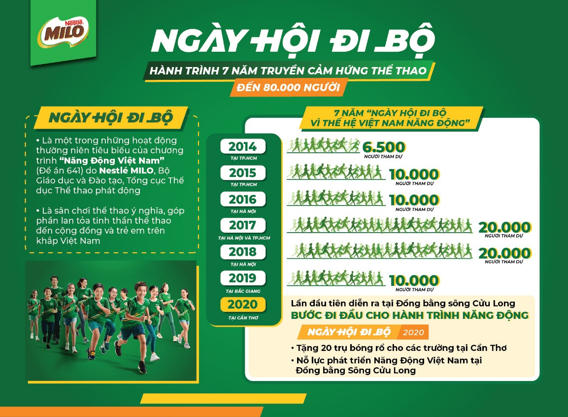 Nestlé MILO truyền cảm hứng thể thao cho hàng ngàn học sinh Cần Thơ ảnh 5