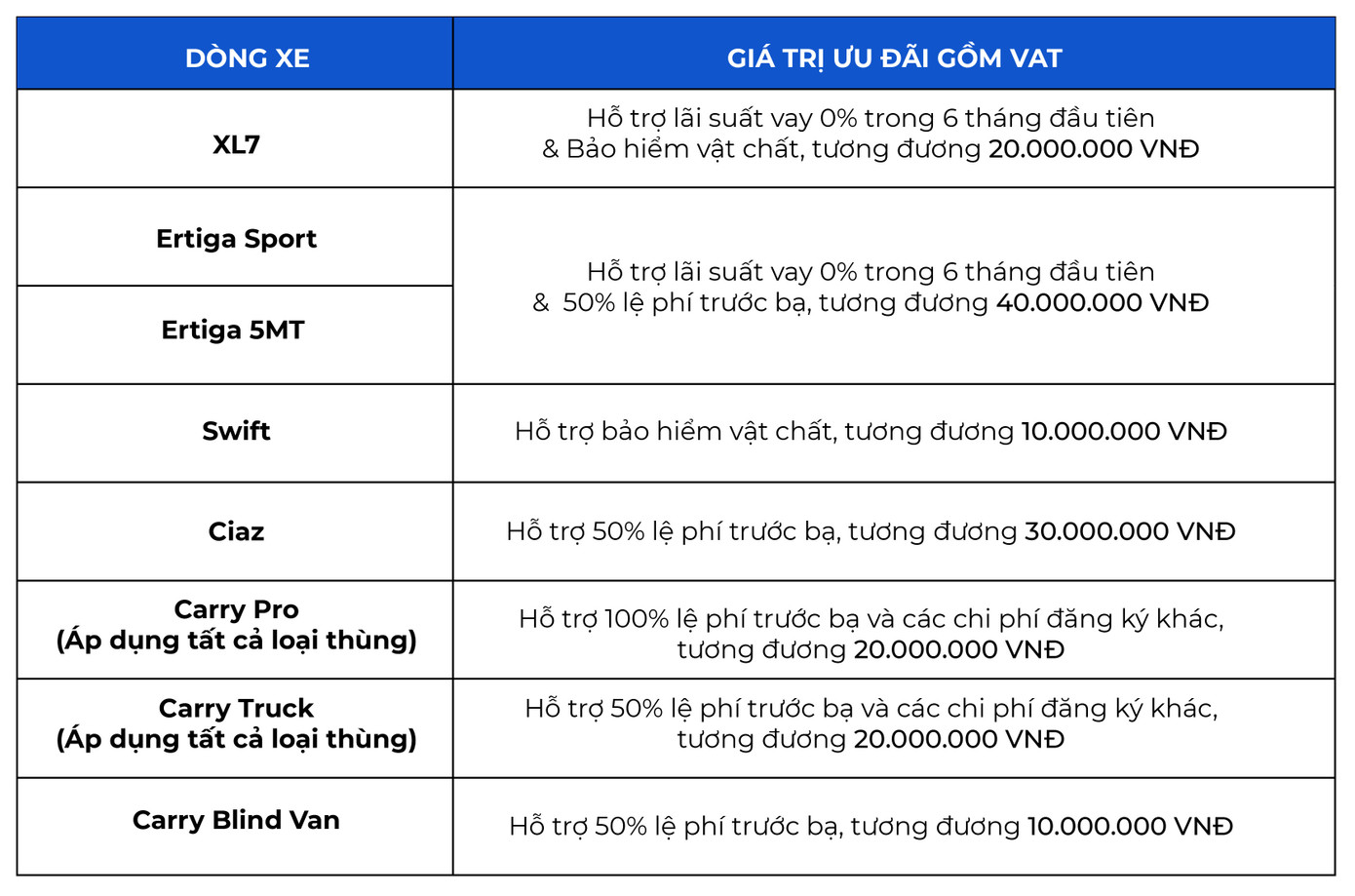 Đồng hành cùng miền Trung, Suzuki kiểm tra xe và thay dầu động cơ miễn phí ảnh 4