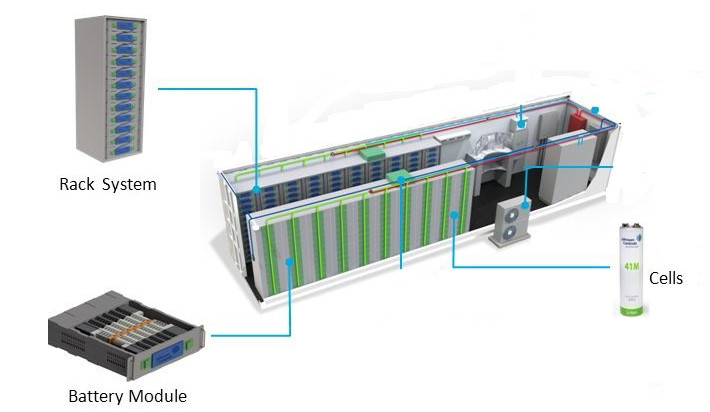 Sự thật về năng lượng tái tạo ảnh 6