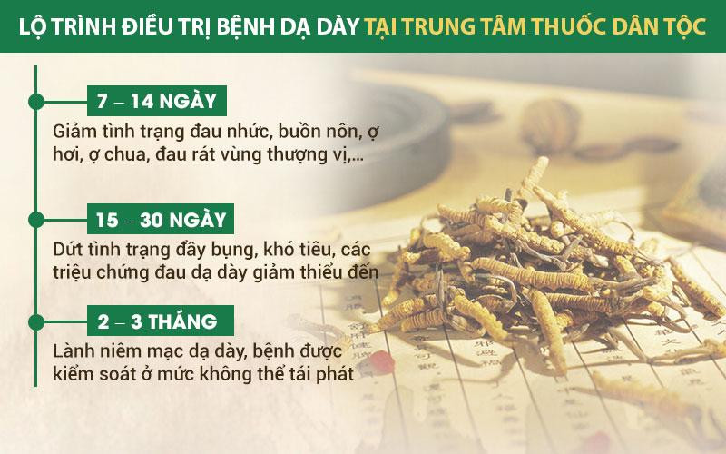 Thuốc dân tộc chữa khỏi bệnh dạ dày cho NSND Trần Nhượng ảnh 2