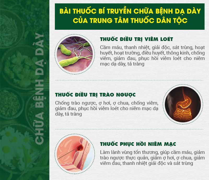Thuốc dân tộc chữa khỏi bệnh dạ dày cho NSND Trần Nhượng ảnh 3