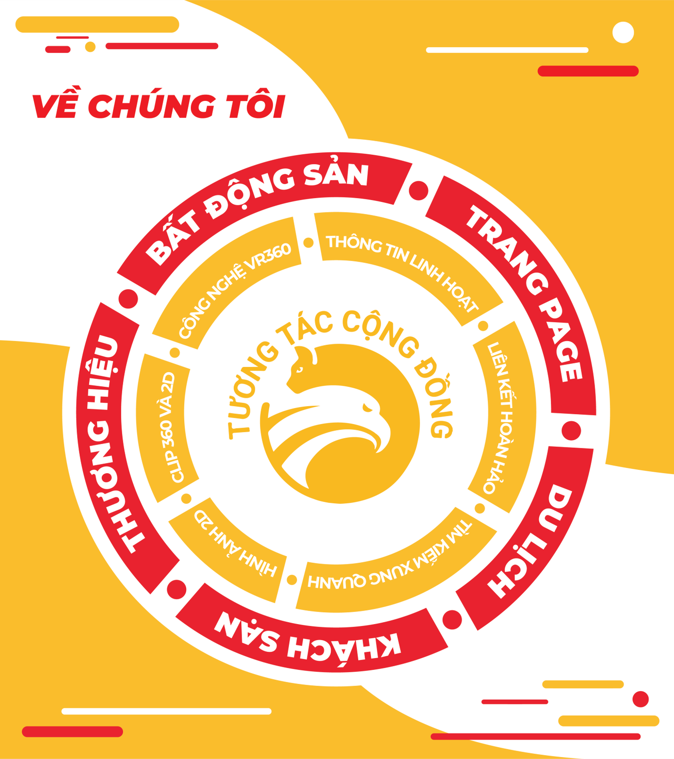 Vai trò và thách thức bất động sản Việt Nam ảnh 1