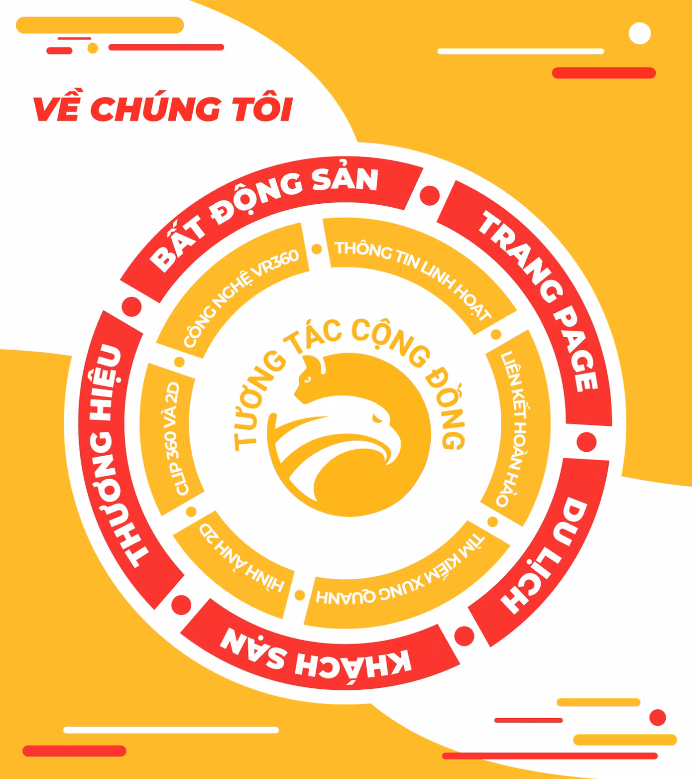 Vai trò và thách thức bất động sản Việt Nam ảnh 1