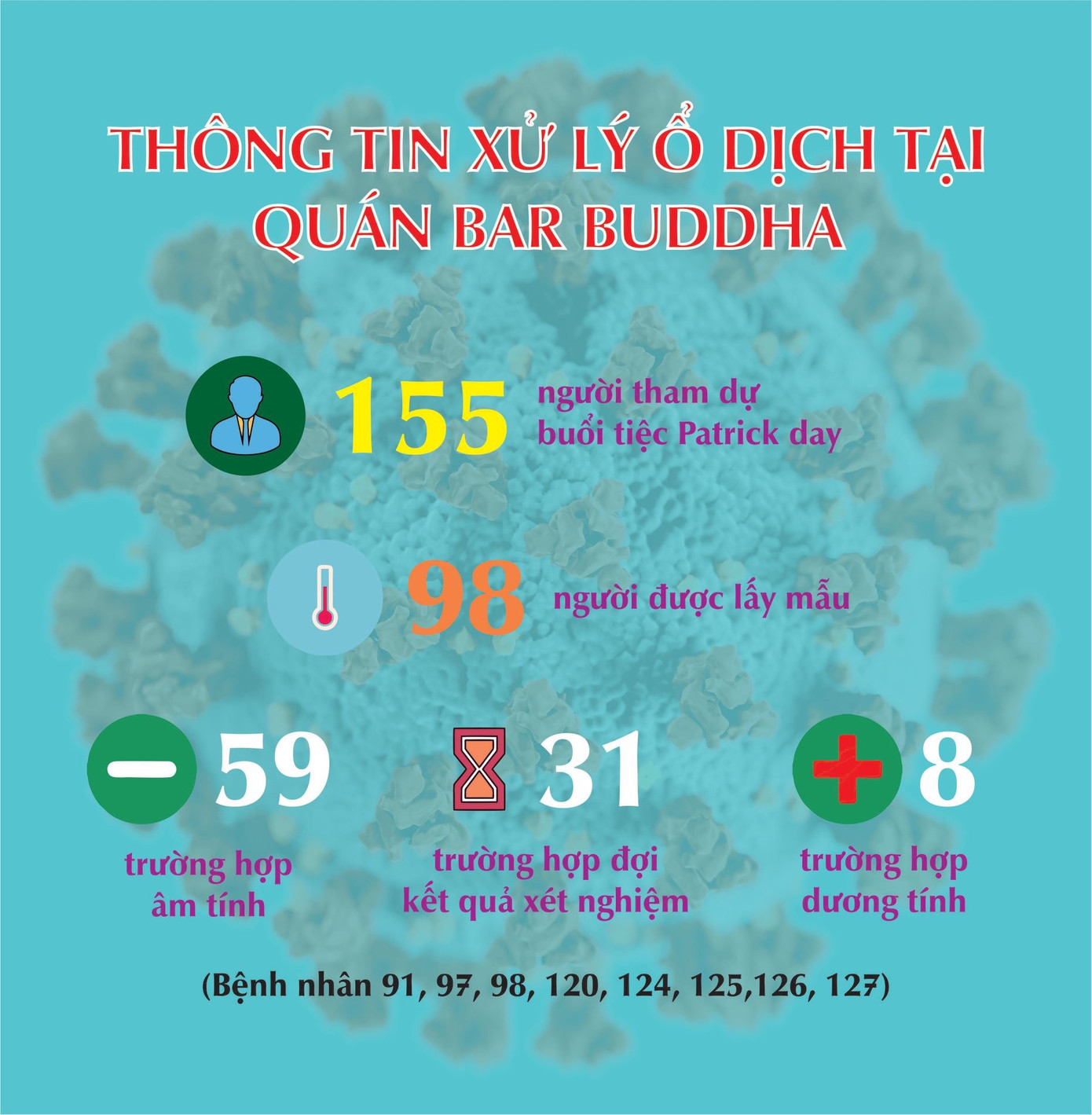 Nhiều ca mắc COVID-19 từ 'ổ dịch' quán Bar Buddha: Khẩn cấp tìm người liên quan ảnh 6
