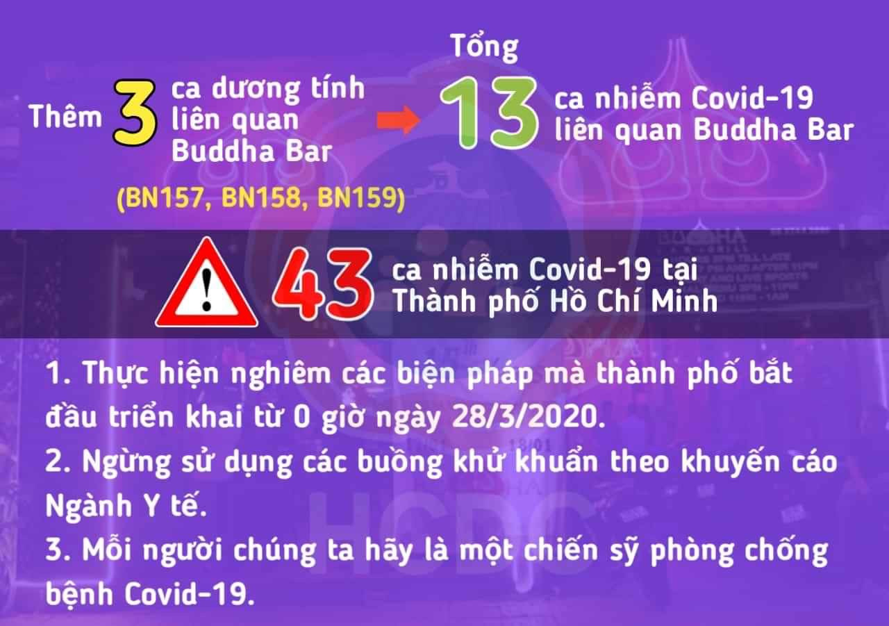 Xác minh gần 200 người tham gia tiệc tại 'ổ dịch' Bar Buddha ảnh 1