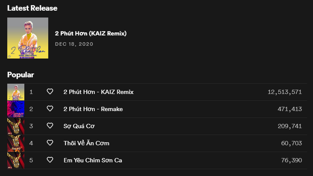 Pháo - nữ nghệ sĩ Gen Z đầu tiên phá kỉ lục mà Sơn Tùng M-TP giữ vững suốt 2 năm qua ảnh 1