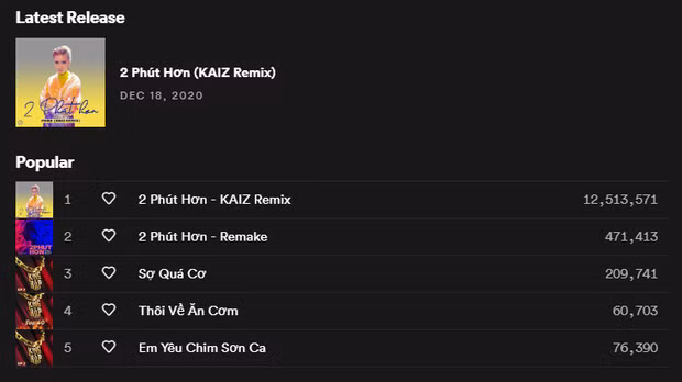 Pháo - nữ nghệ sĩ Gen Z đầu tiên phá kỉ lục mà Sơn Tùng M-TP giữ vững suốt 2 năm qua ảnh 1