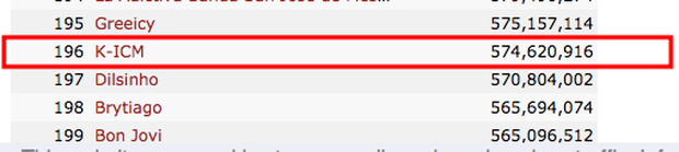 K-ICM gây xôn xao khi vượt Sơn Tùng M-TP và sao quốc tế về lượt view YouTube năm 2020 ảnh 2