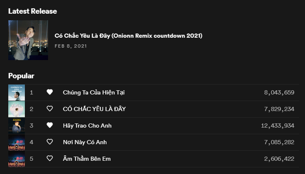 Pháo - nữ nghệ sĩ Gen Z đầu tiên phá kỉ lục mà Sơn Tùng M-TP giữ vững suốt 2 năm qua ảnh 2