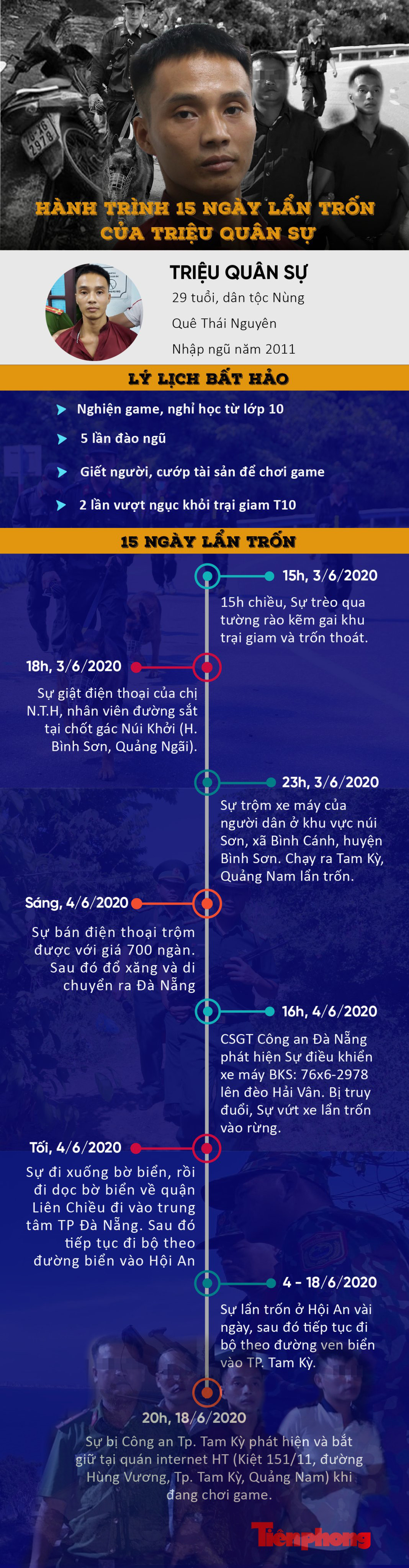 Hành trình 15 ngày vượt ngục của phạm nhân Triệu Quân Sự ảnh 1