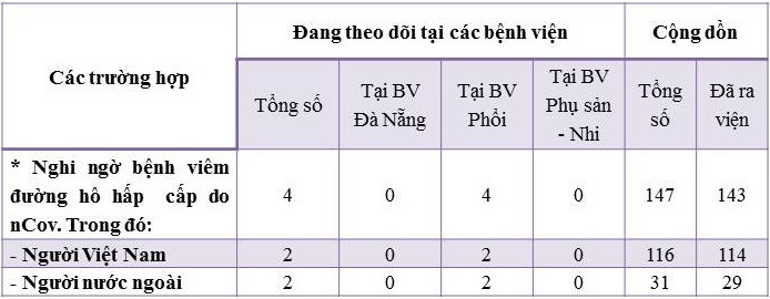 Đà Nẵng làm video đồ họa khuyến cáo người dân và du khách phòng dịch nCoV ảnh 1