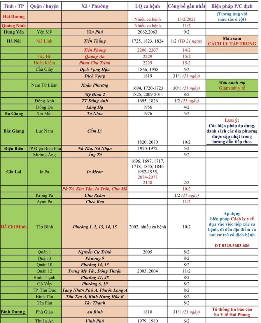 Người ở đâu về Hải Phòng phải đi cách ly y tế tập trung? ảnh 1