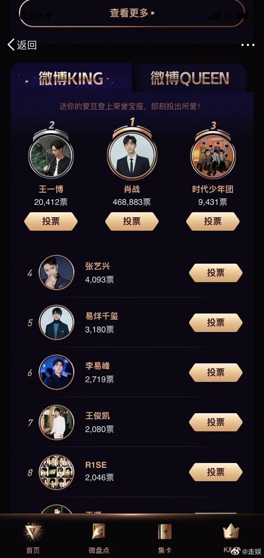 Đêm hội vừa mở vote, Tiêu Chiến đã bỏ xa các đối thủ chắc suất “Ông hoàng Weibo” ảnh 2