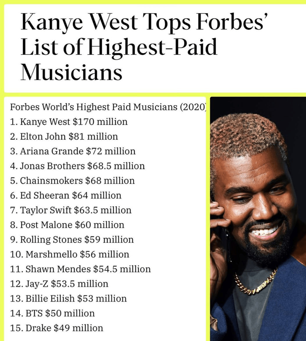 Danh sách nghệ sĩ kiếm nhiều tiền nhất showbiz 2020: BTS “lọt thỏm” giữa dàn sao US-UK ảnh 4