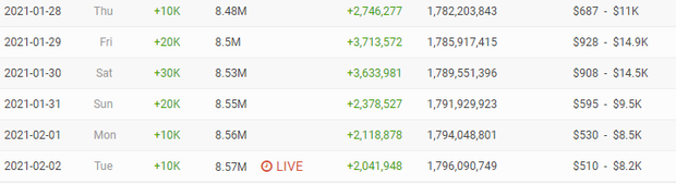 Bất chấp ồn ào tình cảm, kênh YouTube của Sơn Tùng M-TP tăng tới 100.000 subcriber chỉ trong 6 ngày ảnh 2