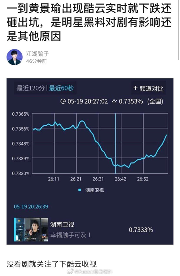 “Hạnh Phúc Trong Tầm Tay“: Chưa đến 5 phút, Địch Lệ Nhiệt Ba đã hưởng ngay “cặp sừng” ảnh 6