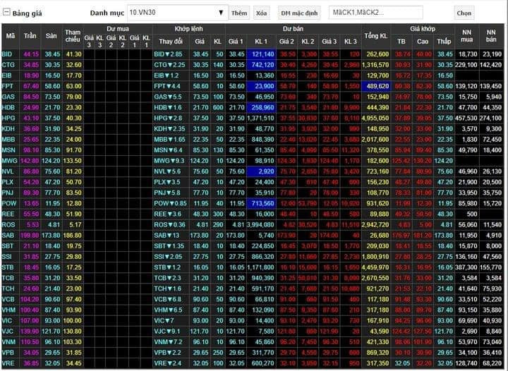 Tiền chảy vào chứng khoán ảnh 1 Tiền chảy vào chứng khoán ảnh 1